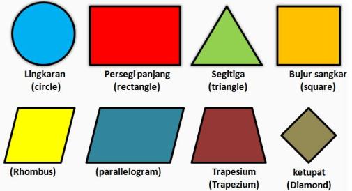 Contoh Soal Segitiga Dan Segiempat Serta Jawabannya