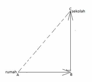 Contoh Soal Tentang Teorama Pytagoras Dan Pembahasannya Materi SMP Terlengkap 