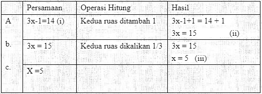 Persamaan Linear 1 2 3 4 Variabel Matematika Contoh Soal Jawaban