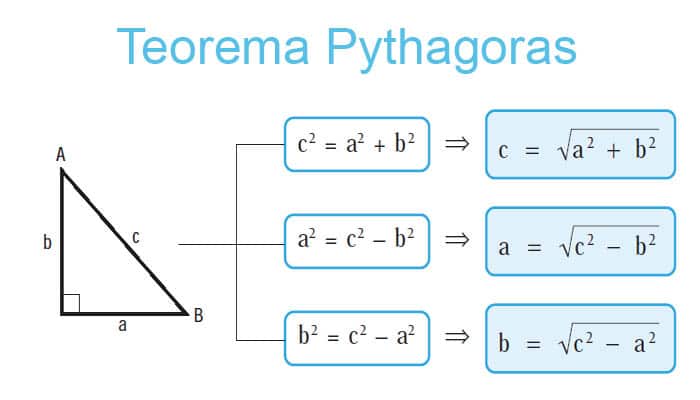 Image result for teorema pythagoras kelas 8 kurikulum 2013