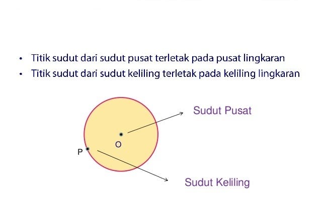 Pengertian Sifat Dan Rumus Sudut Pusat Dan Sudut Keliling