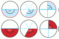 Cara Menghitung Panjang Busur, Luas Juring, dan Luas Tembereng Lingkaran