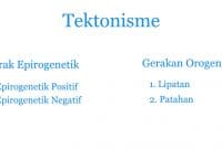 Gerak Epirogenetik dan Gerak Orogenetik