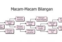 Bilangan