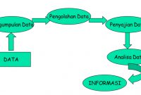 Data dan Informasi