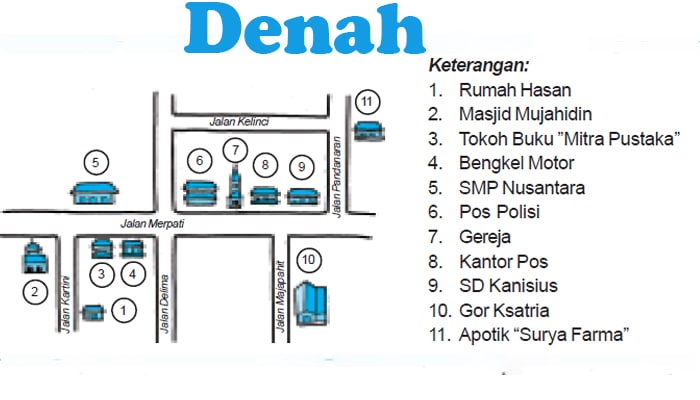 Cara Mengerjakan Skala Denah Rumah Guru Ilmu Sosial