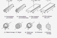 Materi Momen Inersia