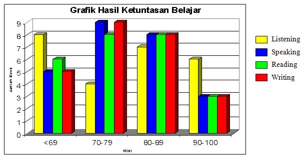 Pengertian Grafik Tujuan Pembuatan Fungsi Jenis Jenis Grafik Dan