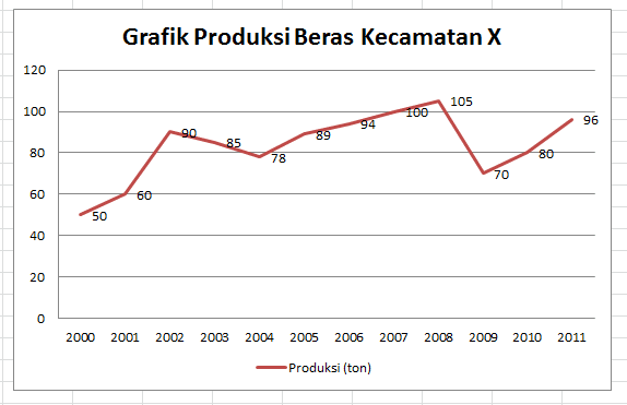 Pengertian Grafik  Tujuan Pembuatan Fungsi Jenis Jenis 