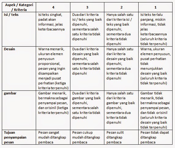 Pengertian Rubrik, Syarat, Jenis, Contoh, Tujuan dan 