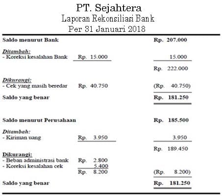 Pengertian Rekonsiliasi Bank Tujuan Penyebab Bentuk Dan Contoh