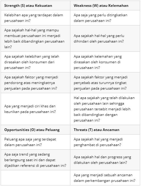 Pengertian Analisis SWOT, Komponen, Manfaat, Faktor dan 