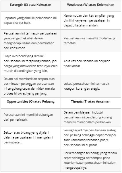 Contoh Analisis Swot Organisasi Pendidikan Simak Gambar 