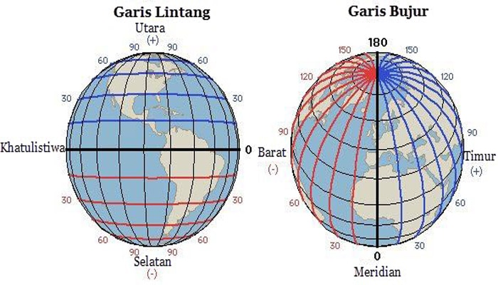  Pengertian Garis  Lintang Fungsi dan Pembagian Iklim 