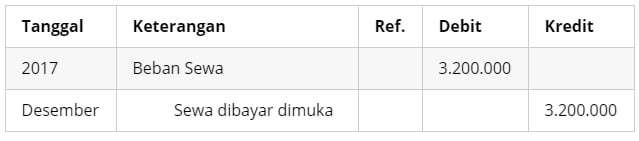 Pengertian Jurnal Penyesuaian, Fungsi, Tujuan, Contoh Soal 