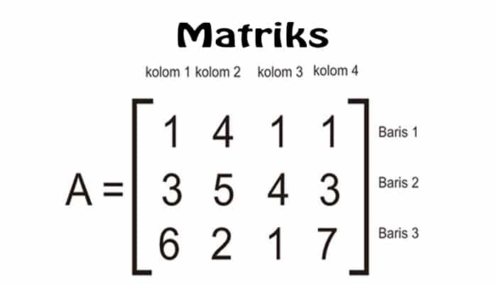 25 Contoh Soal Matriks Kelas 10 Kumpulan Contoh Soal