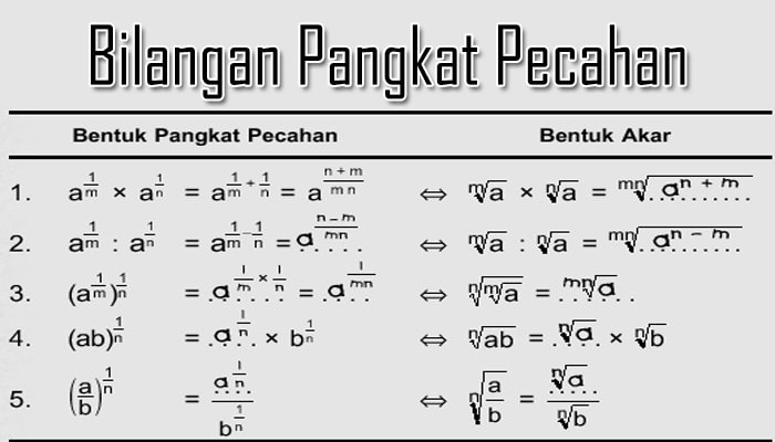 Bilangan Pangkat Pecahan Pengertian Rumus Sifat Operasi Hitung Dan