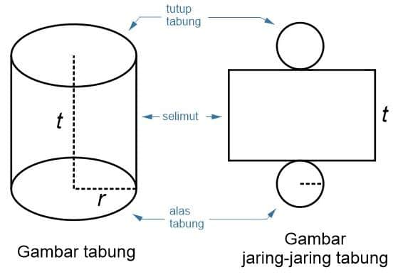 Contoh Soal Volume  Dan  Luas Permukaan Bangun  Ruang  