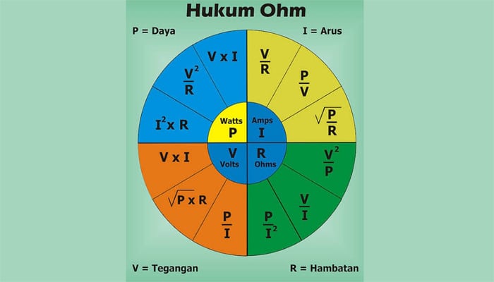 Hukum Ohm Dan Rumus Kuat Arus Listrik Idschool