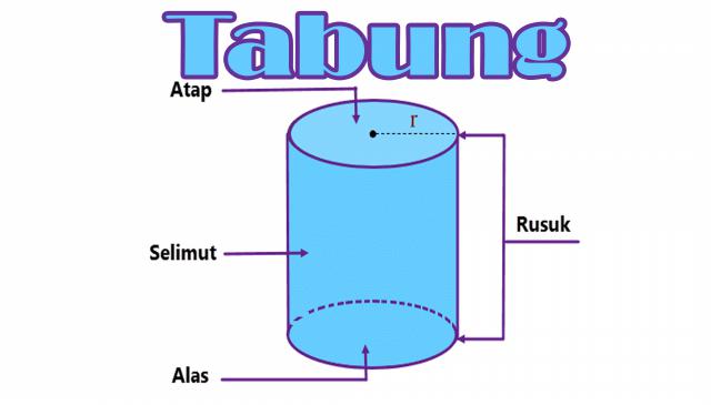 Rumus Volume Tabung Contoh Soal Dan Penjelasan Lengka Vrogue Co