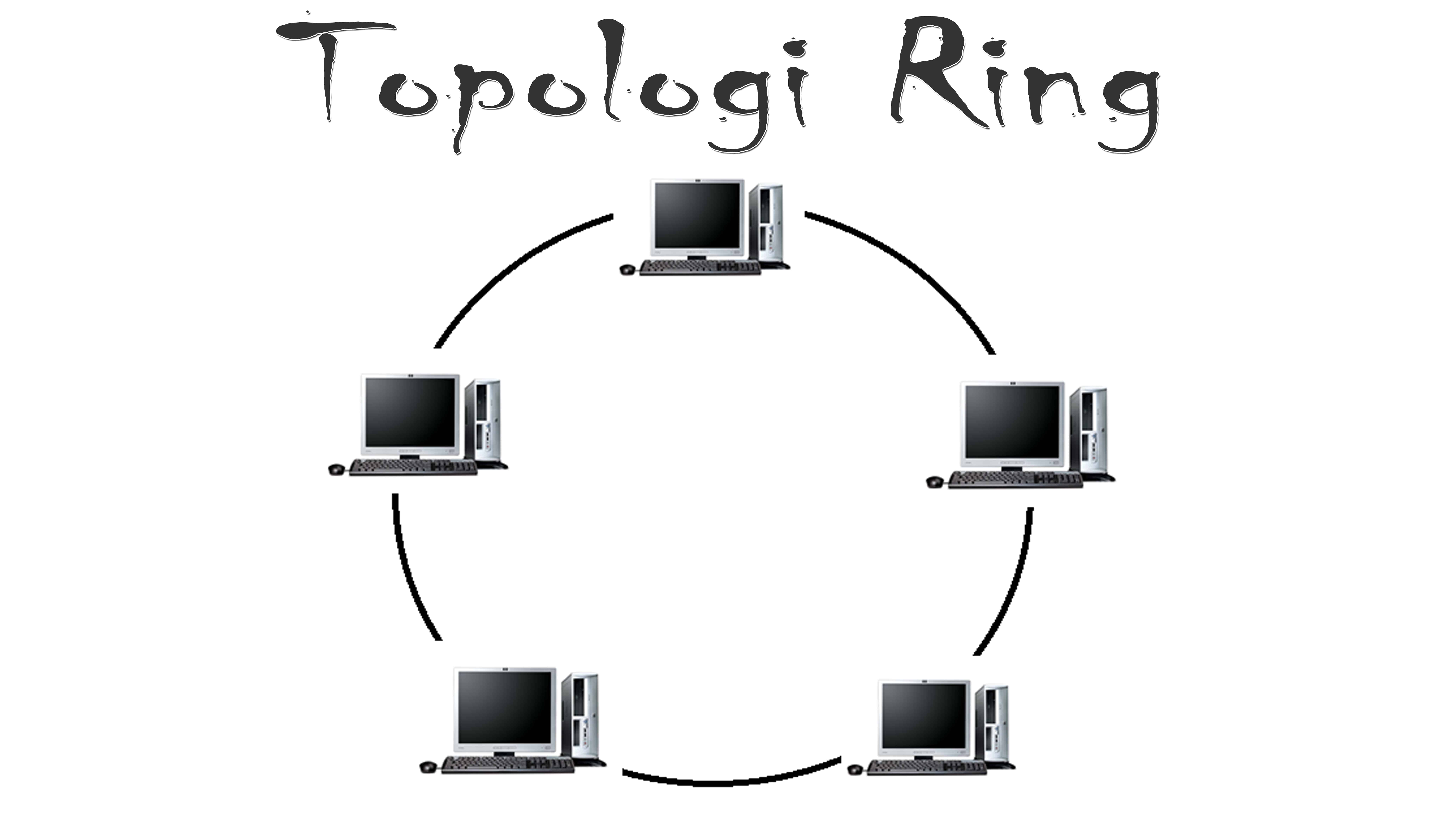 Pengertian Topologi  Ring Ciri Fungsi Cara Kerja 