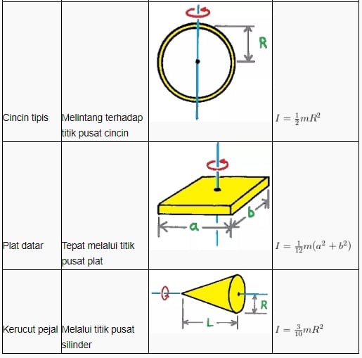 Rumus Momen Inersia Segitiga Vrogue Co